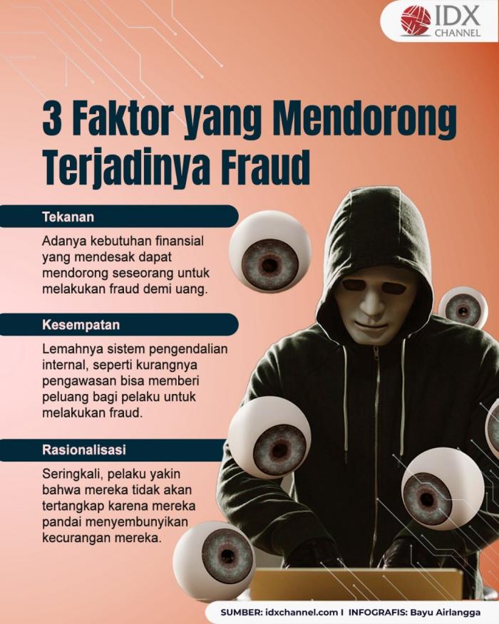 Benarkah Fraud Adalah Salah Satu Tindakan Kriminal? Begini Penjelasannya (Foto : Tim Digital Marketing IDX Channel)