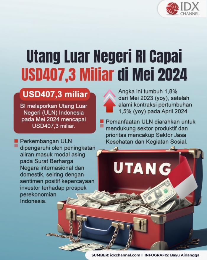 Utang Luar Negeri Indonesia Capai USD407,3 Miliar di Mei 2024 (Foto : Tim Digital Marketing IDX Channel)