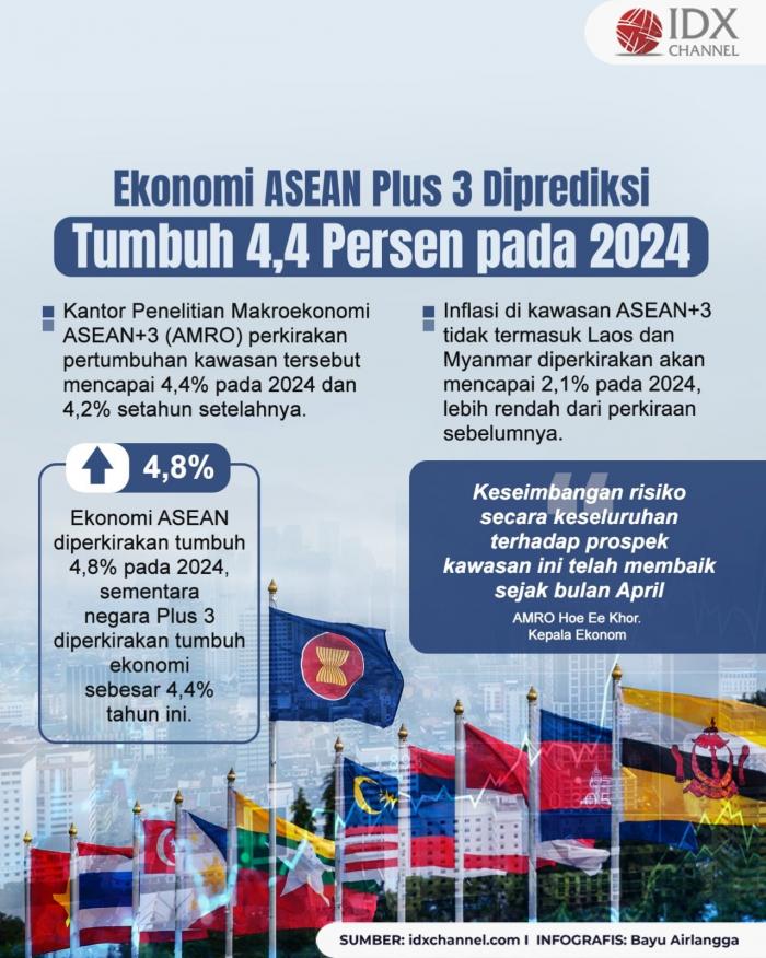 Ekonomi ASEAN Plus 3 Diprediksi Tumbuh 4,4 Persen pada 2024 (Foto : Tim Digital Marketing IDX Channel)