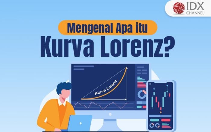 Kurva Lorenz Adalah Pembagian Pendapatan atau Kekayaan, Simak Penjelasannya (Foto : Tim Digital Marketing IDX Channel)