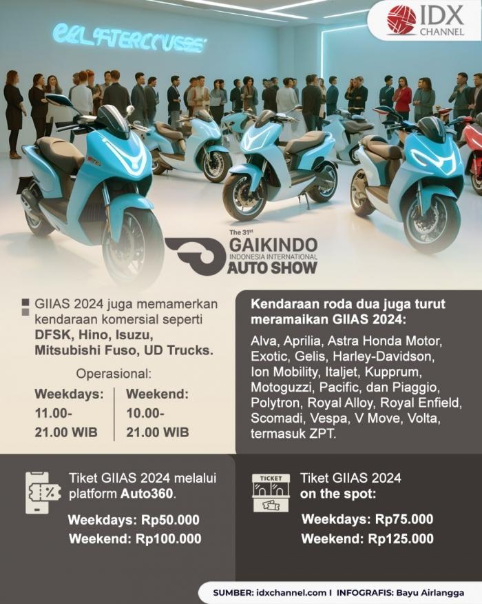 Resmi Dibuka, GIIAS 2024 Jadi Pameran Otomotif Terbesar di Dunia (Foto : Tim Digital Marketing IDX Channel)