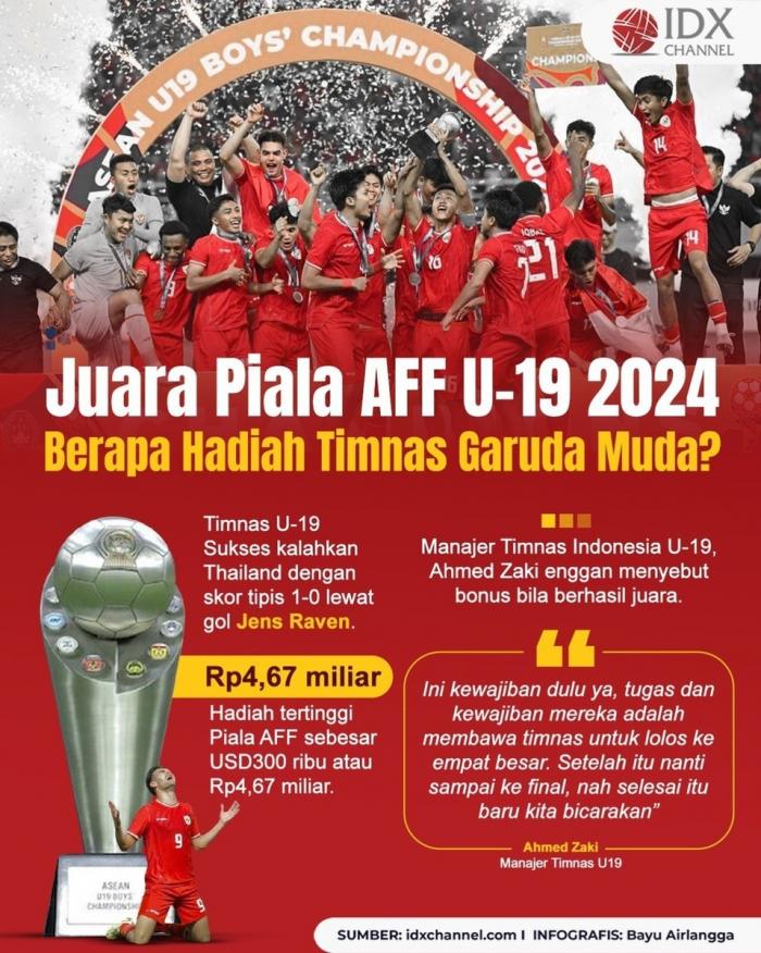 Juara Piala AFF U-19, Berapa Hadiah Timnas Garuda Muda? Grafis: Bayu Airlangga