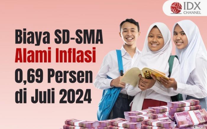 Biaya SD hingga SMA Alami Inflasi 0,69 Persen di Juli 2024. Grafis: Bayu Airlangga