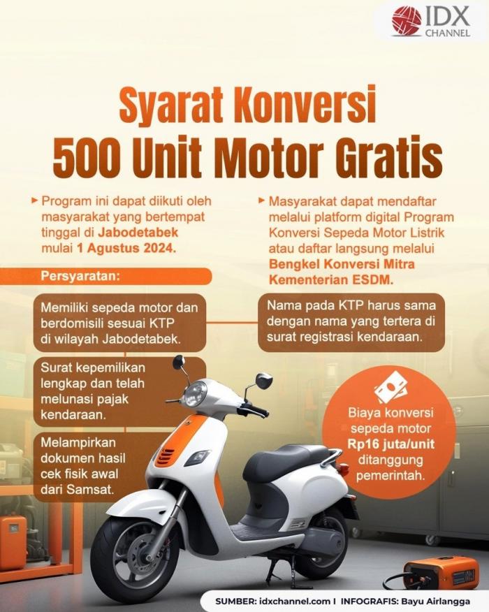 Ada Konversi 500 Unit Motor Gratis, Cek Syaratnya. Grafis: Bayu Airlangga