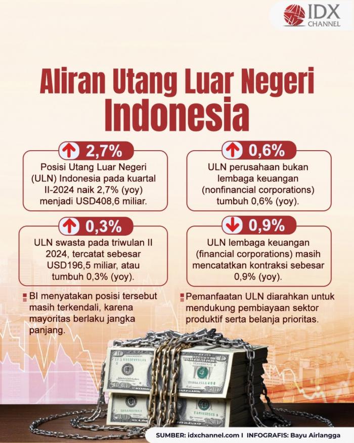 Aliran Utang Luar Negeri Indonesia. Grafis: Bayu Airlangga