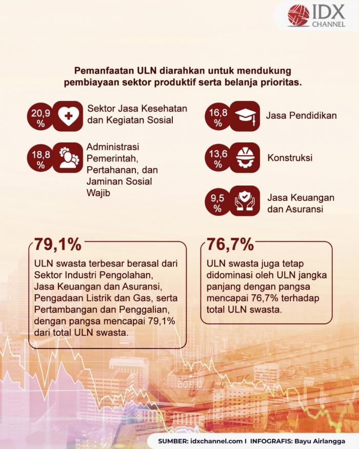 Aliran Utang Luar Negeri Indonesia. Grafis: Bayu Airlangga