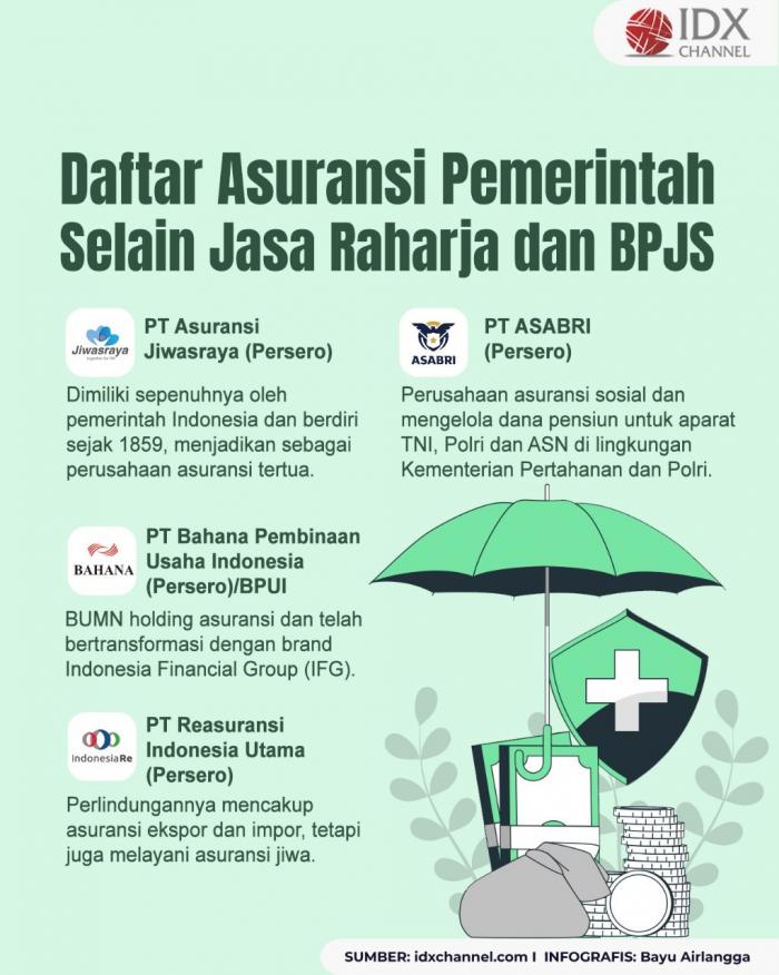 Daftar Asuransi Pemerintah Selain Jasa Raharja dan BPJS. Grafis: Bayu Airlangga