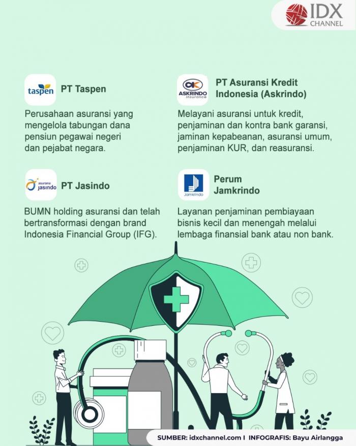Daftar Asuransi Pemerintah Selain Jasa Raharja dan BPJS. Grafis: Bayu Airlangga