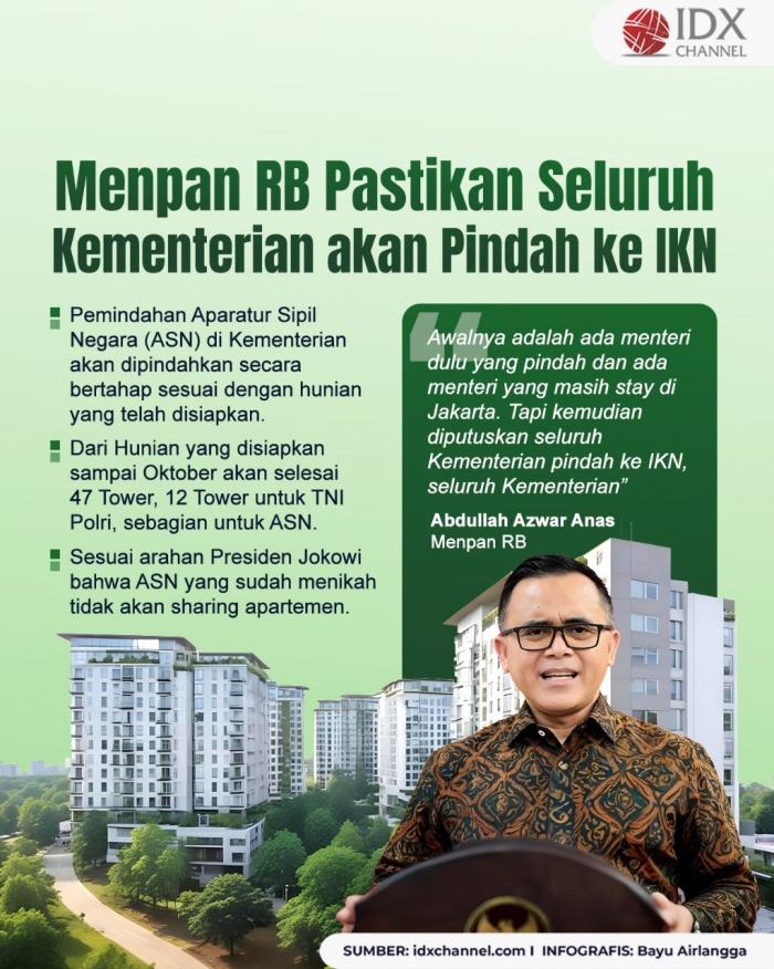 Menpan RB Pastikan Seluruh Kementerian akan Pindah ke IKN. Grafis: Bayu Airlangga