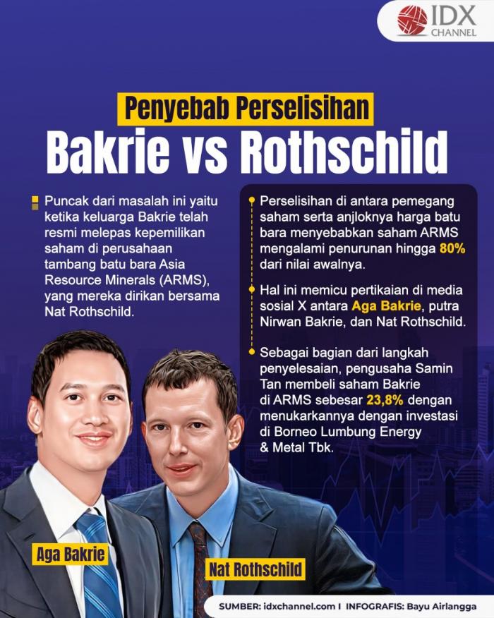 Inilah Penyebab Perselisihan Bakrie vs Rothschild. Grafis: Bayu Airlangga