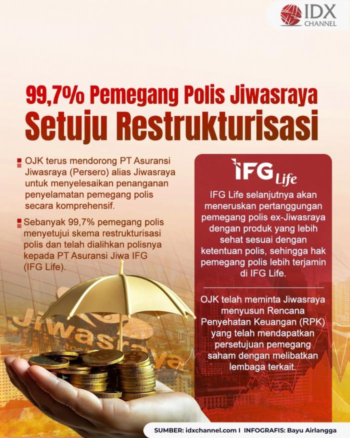 Pemegang Polis Jiwasraya Setuju Restrukturisasi. Grafis: Bayu Airlangga