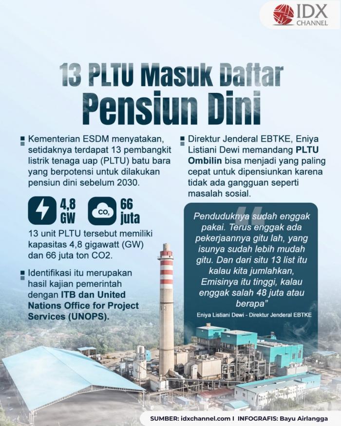 13 PLTU Masuk Daftar Pensiun Dini. Grafis: Bayu Airlangga