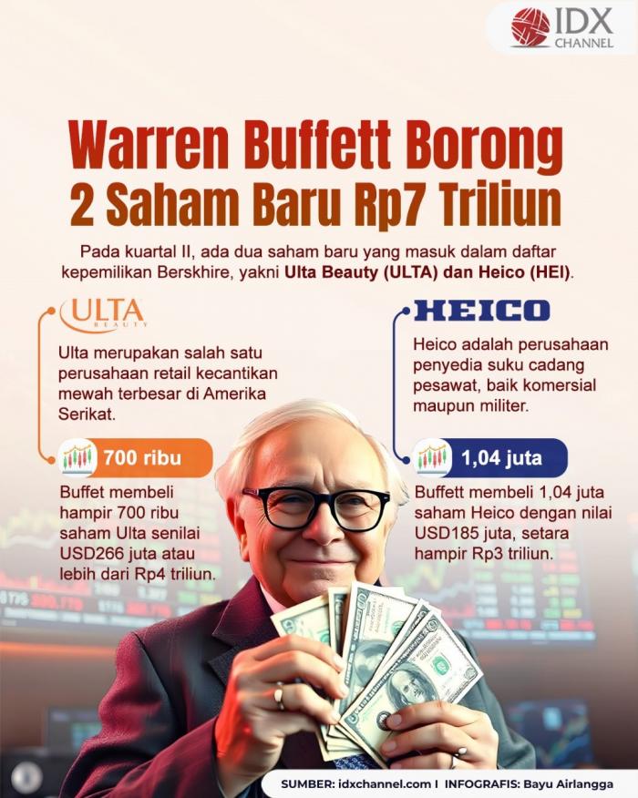 Warren Buffet Borong 2 Saham Baru Rp7 Triliun. Grafis: Bayu Airlangga