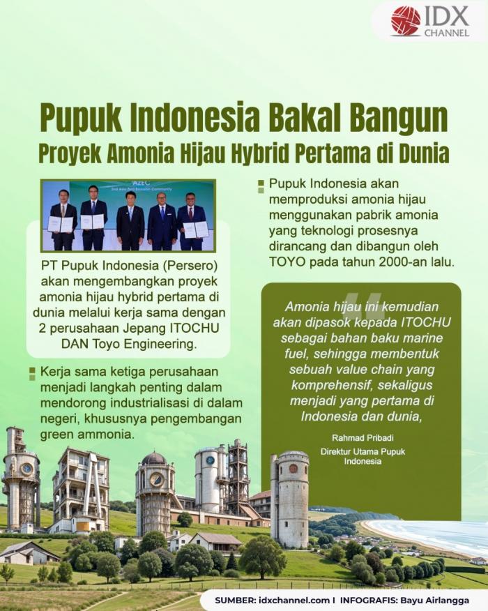 Pupuk Indonesia Bakal Bangun Proyek Amonia Hijau Hybrid Pertama di Dunia. Grafis: Bayu Airlangga