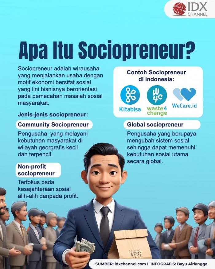Apa itu Sociopreneur? Grafis: Bayu Airlangga
