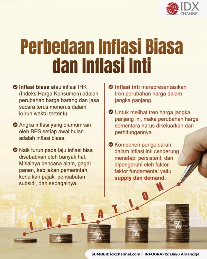 Bedanya Inflasi Biasa dan Inflasi Inti. Grafis: Bayu Airlangga