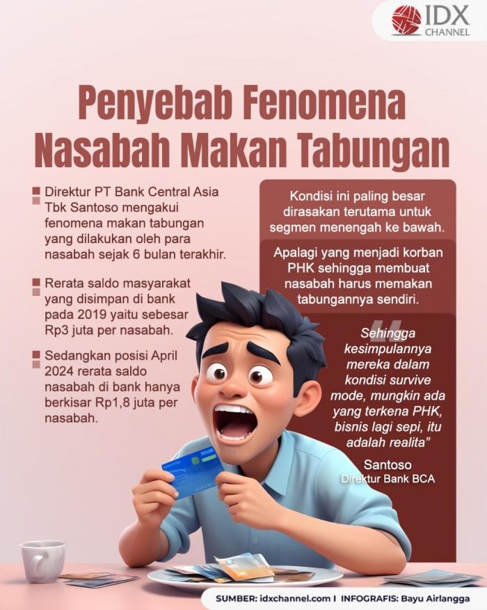 Penyebab Fenomena Nasabah Makan Tabungan. Grafis: Bayu Airlangga