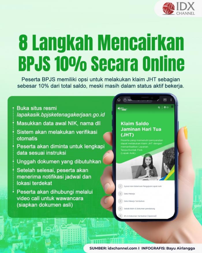 8 Langkah Mencairkan BPJS 10% Secara Online. Grafis: Bayu Airlangga