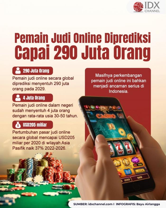 Pemain Judi Online Diprediksi Capai 290 Juta Orang. Grafis: Bayu Airlangga