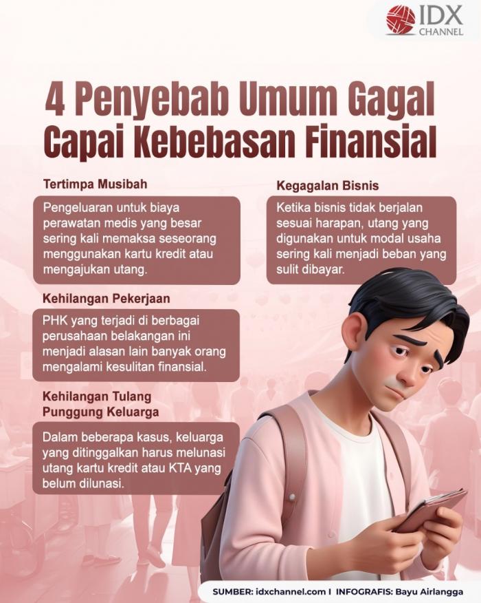 4 Penyebab Umum Gagal Capai Kebebasan Finansial. Grafis: Bayu Airlangga