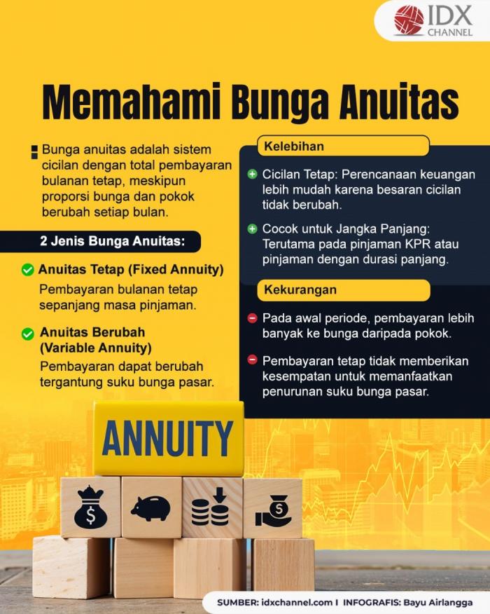 Memahami Bunga Anuitas. Grafis: Bayu Airlangga