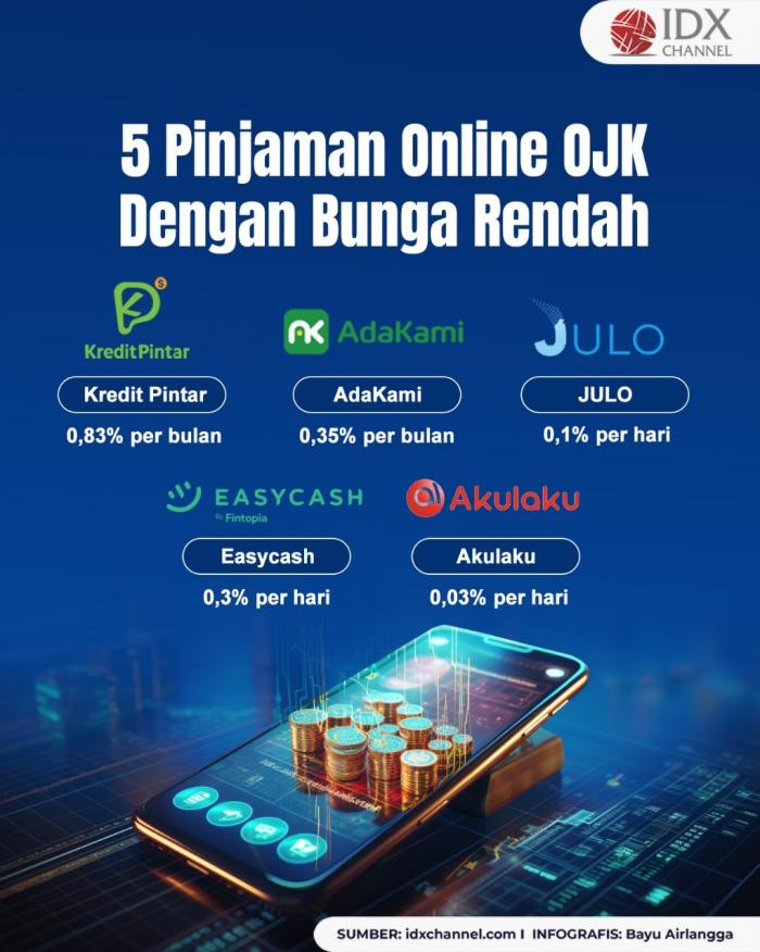 5 Pinjaman Online OJK dengan Bunga Rendah. Grafis: Bayu Airlangga