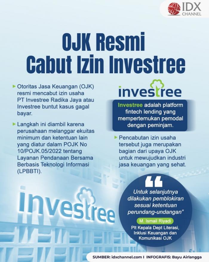 OJK Resmi Cabut Izin Investree. Grafis: Bayu Airlangga