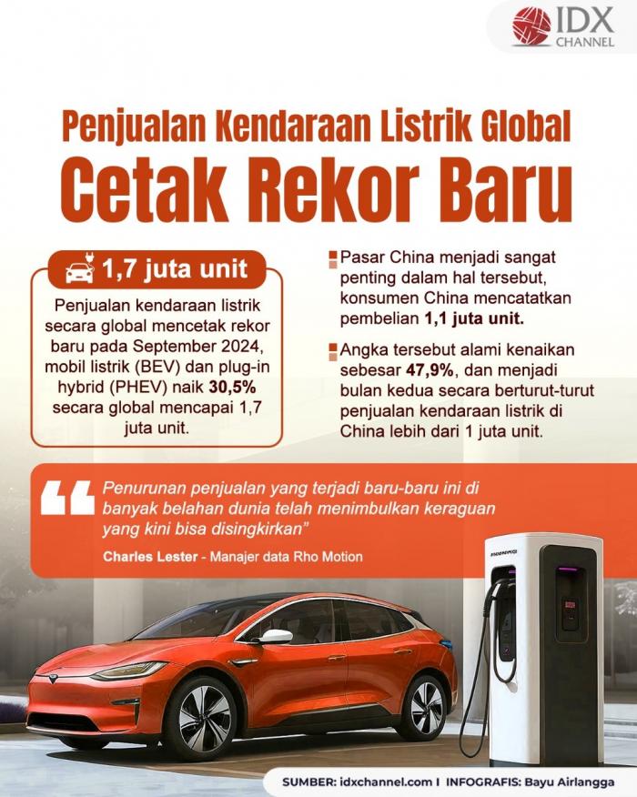 Penjualan Mobil Listrik Global Cetak Rekor Baru. Grafis: Bayu Airlangga