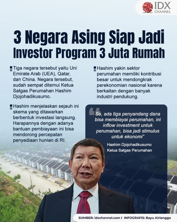 3 Negara ASing Siap Jadi Investor Program 3 Juta Rumah. Grafis: Bayu Airlangga