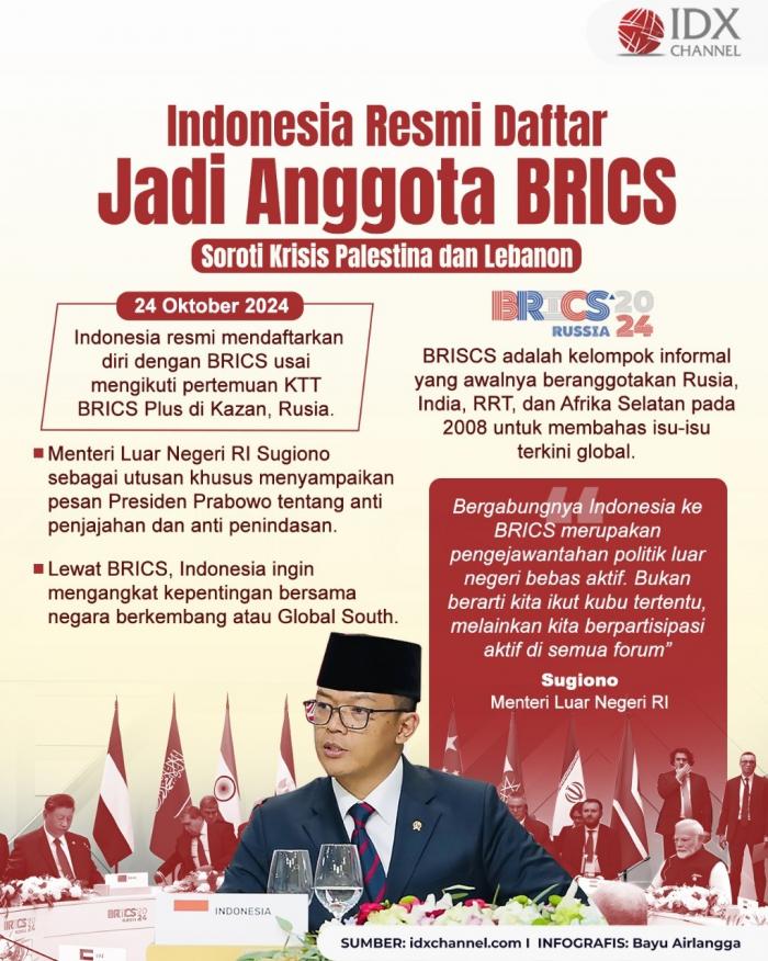 Indonesia Resmi Daftar Jadi Anggota BRICS. Grafis: Bayu Airlangga