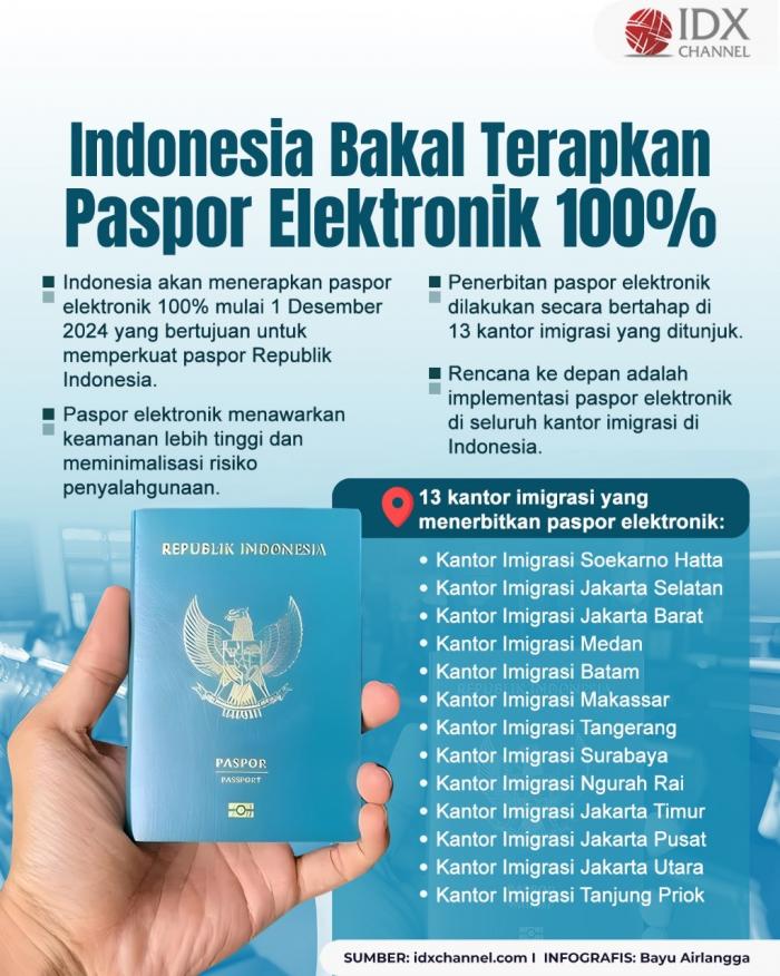 (Grafis: Bayu Airlangga)