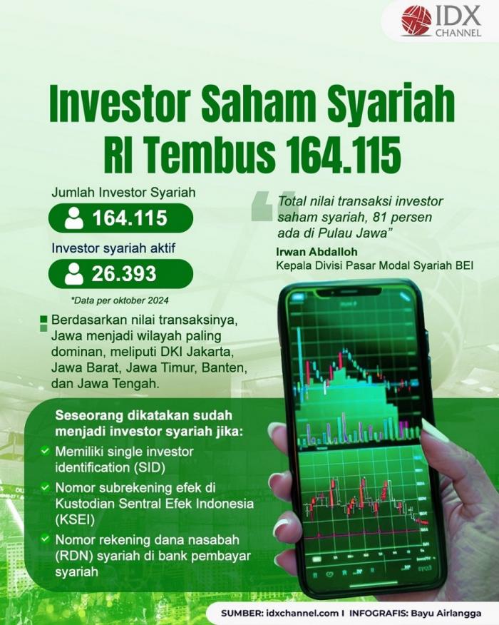 (Grafis: Bayu Airlangga)