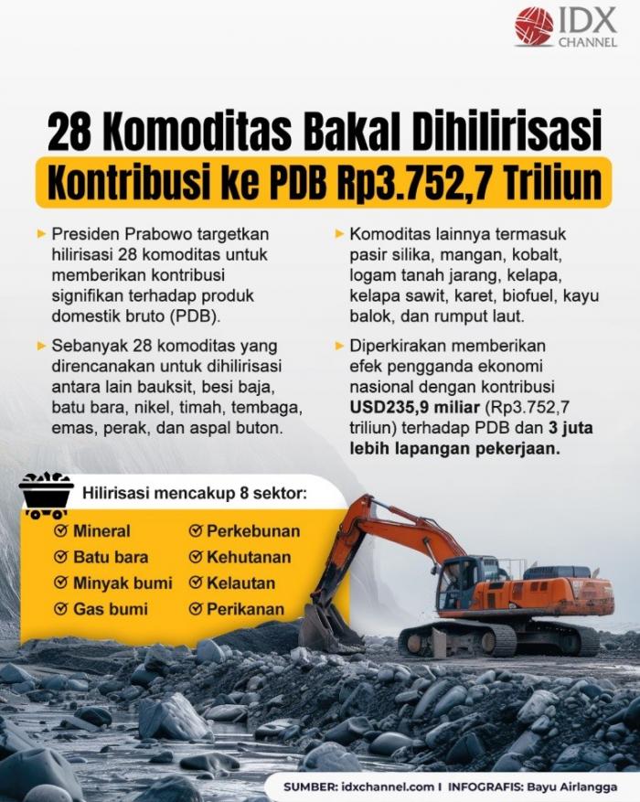 (Grafis: Bayu Airlangga)