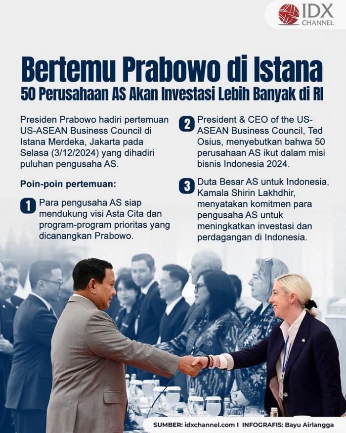 (Grafis: Bayu Airlangga)