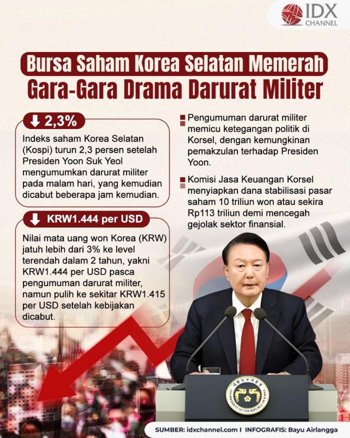 (Grafis: Bayu Airlangga)
