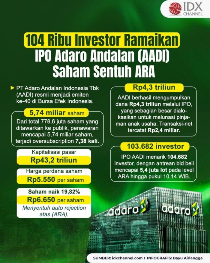 (Grafis: Bayu Airlangga)