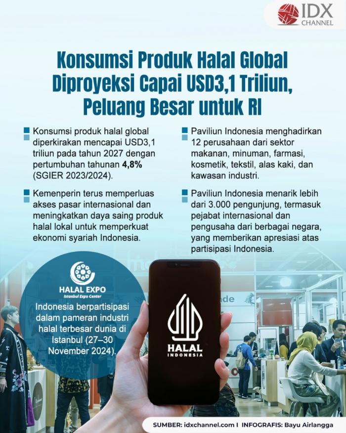 (Grafis: Bayu Airlangga)
