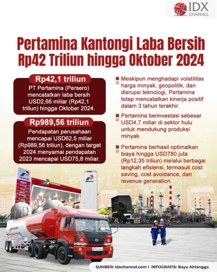 (Grafis: Bayu Airlangga)