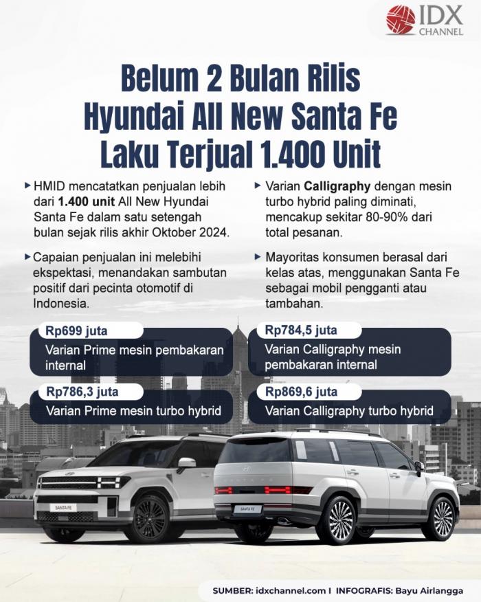 (Grafis: Bayu Airlangga)
