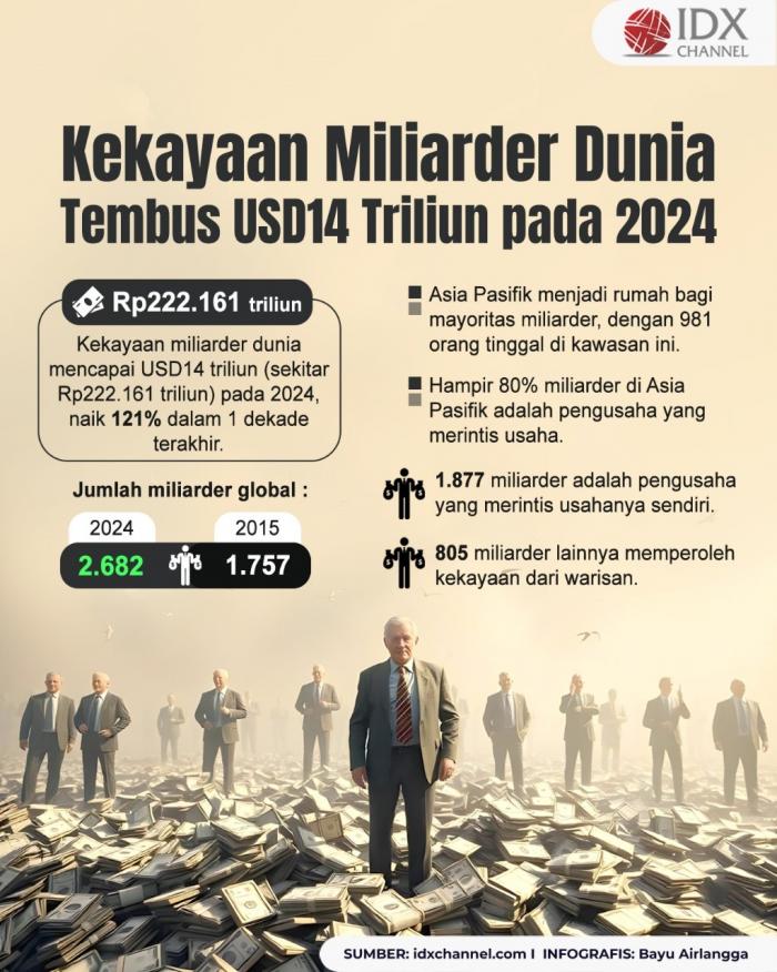 (Grafis: Bayu Airlangga)