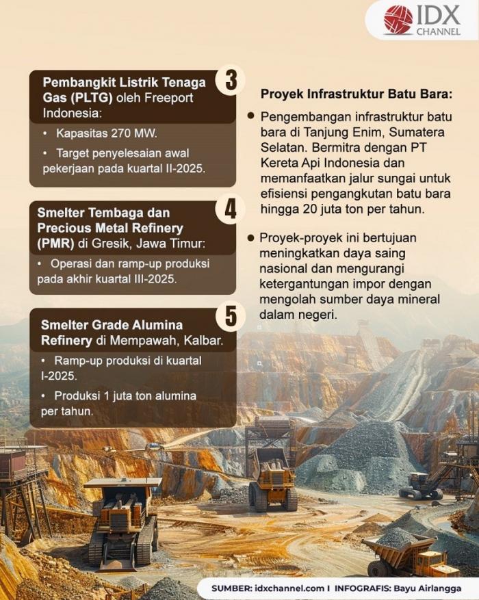 (Grafis: Bayu Airlangga)