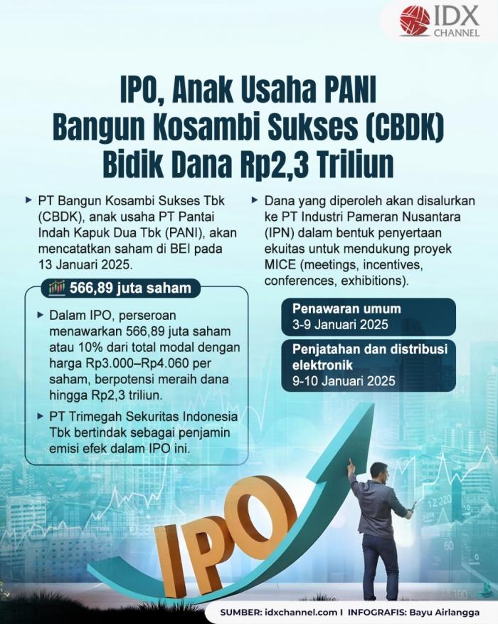 (Grafis: Bayu Airlangga)