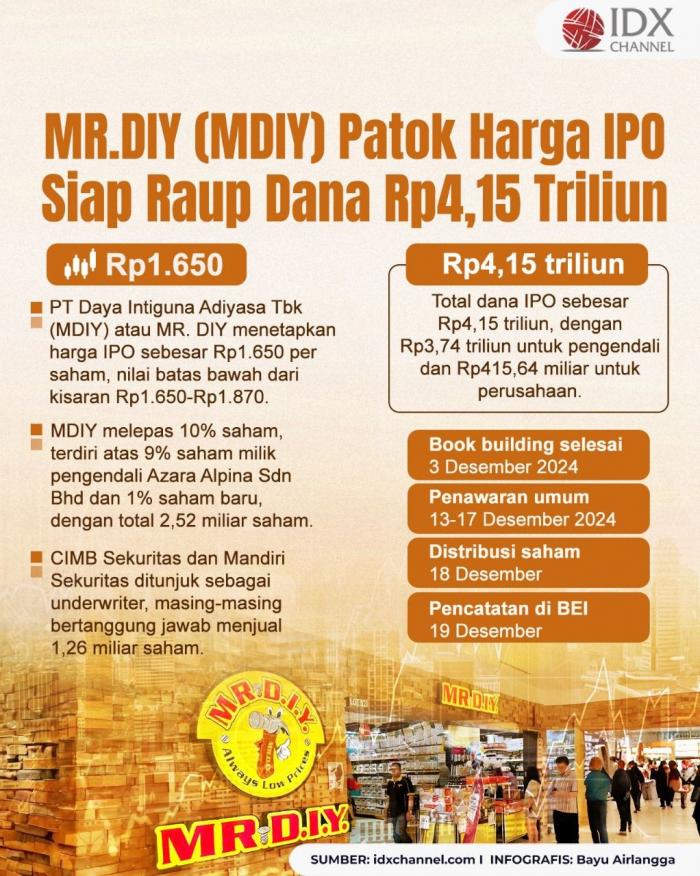 (Grafis: Bayu Airlangga)