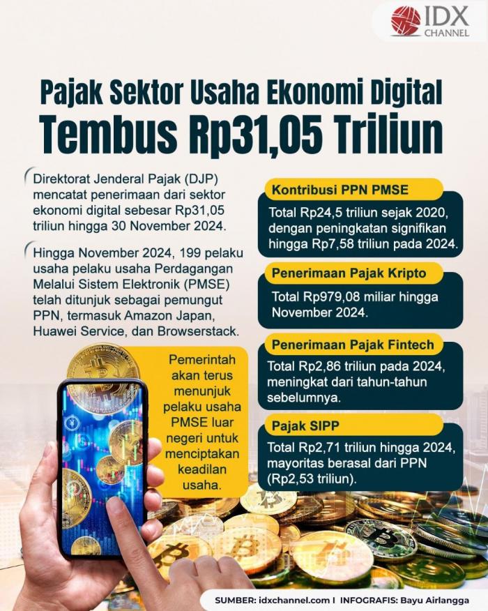 (Grafis: Bayu Airlangga)