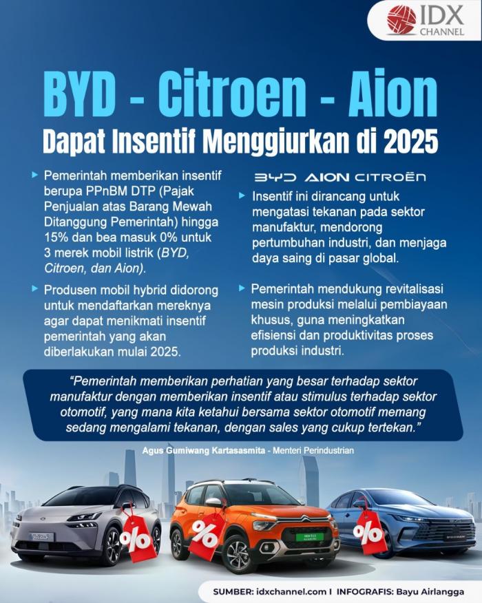 (Grafis: Bayu Airlangga)
