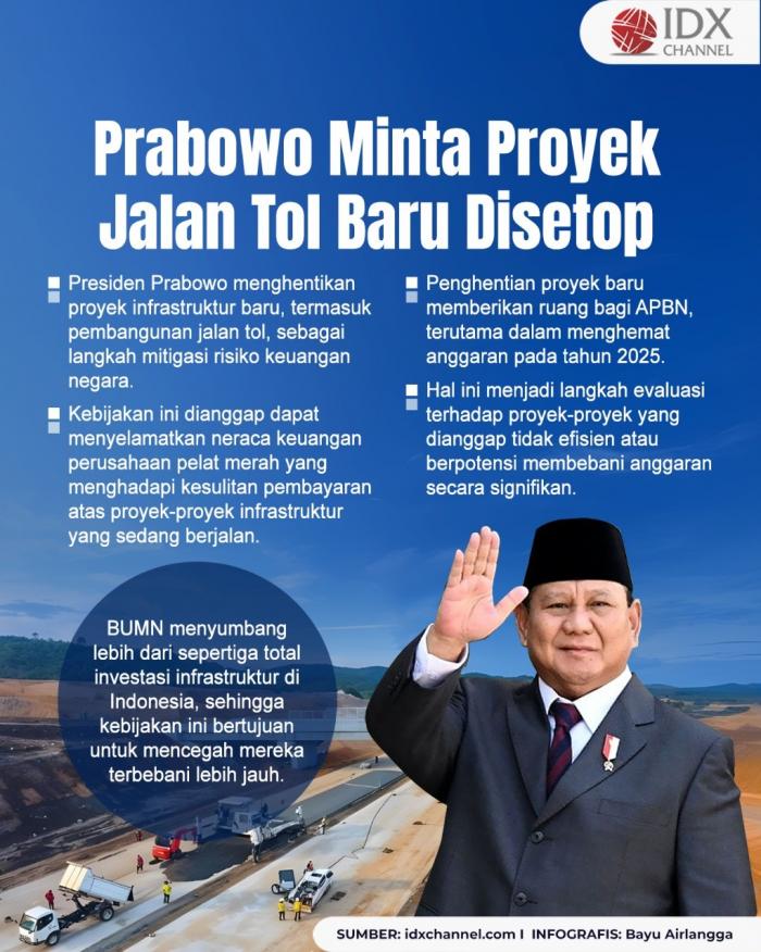 (Grafis: Bayu Airlangga)