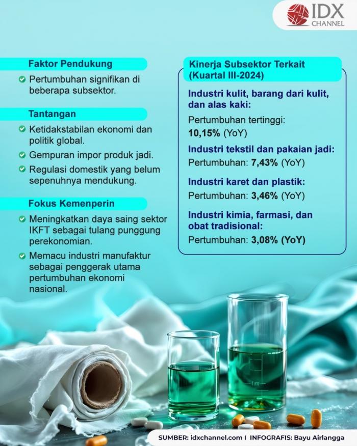 (Grafis: Bayu Airlangga)