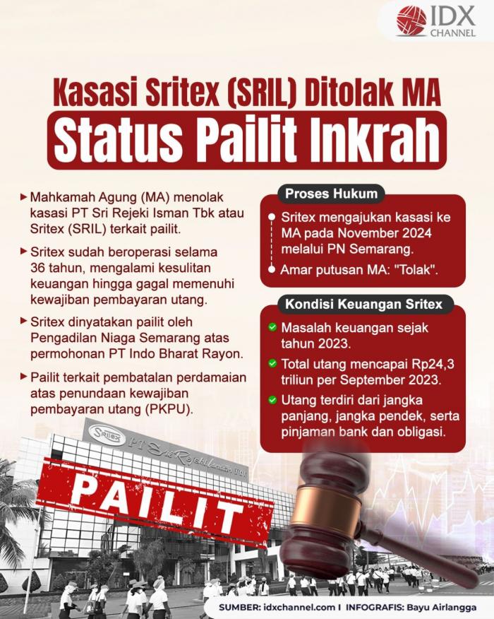 (Grafis: Bayu Airlangga)