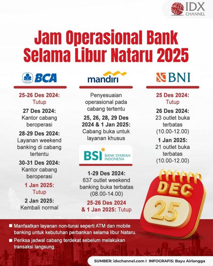 (Grafis: Bayu Airlangga)
