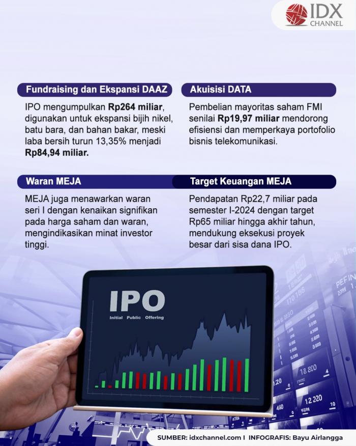 (Grafis: Bayu Airlangga)